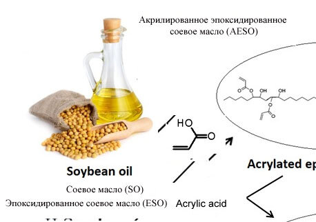 В химической промышленности широко применяются производные соевого масла - эпоксидированное, акрилированное эпоксидированное и т.п.