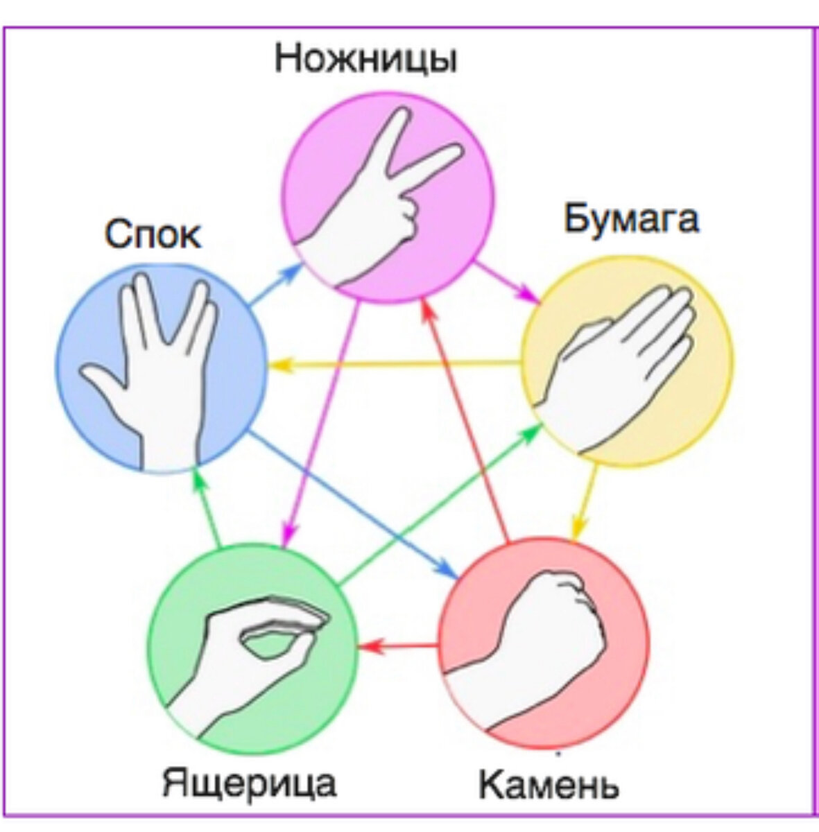 10 игр для детей, в которые можно играть находу | Клуб нескучных родителей  | Дзен