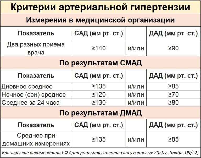 Какой стол при гипертонической болезни 2 степени