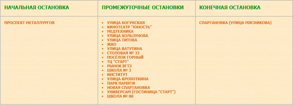 Перечень остановок маршрута № 8а «Проспект Металлургов — Спартановка (Улица Мясникова)»