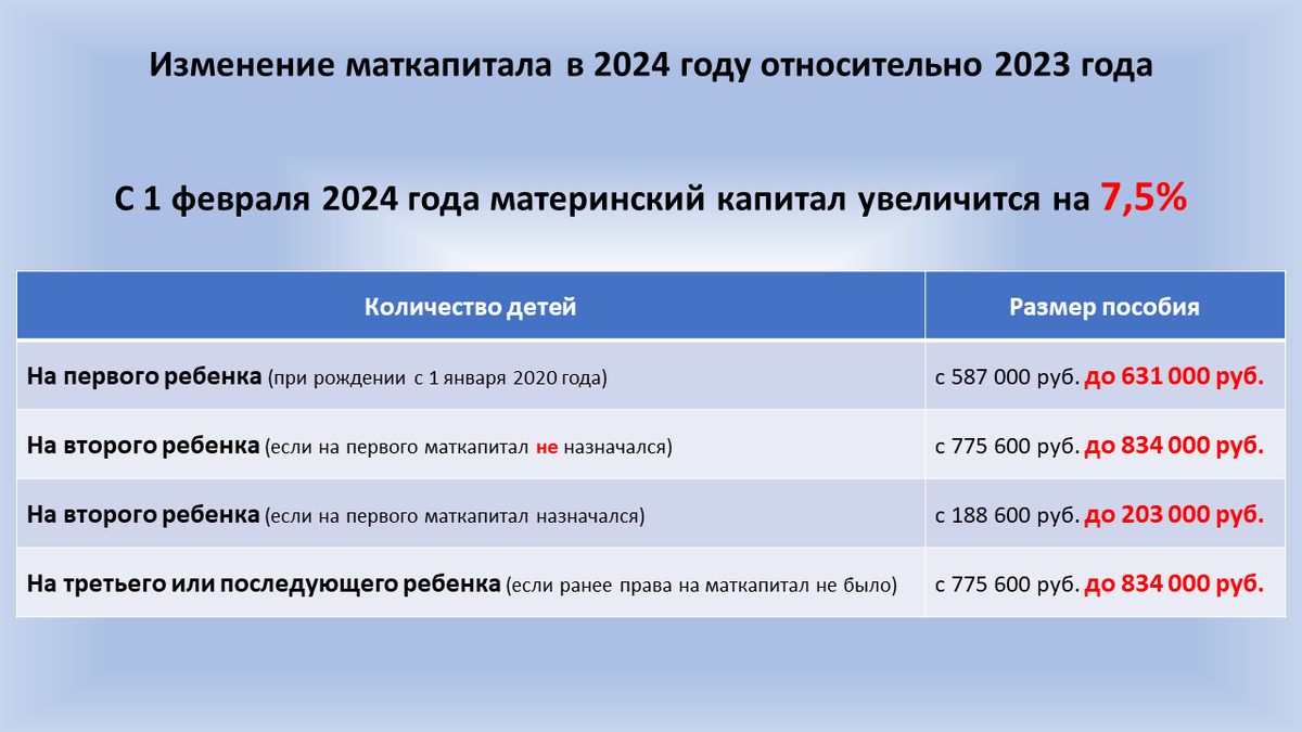 Ипотека с материнским капиталом в 2024 году. Инструкция и описание |  Ипотечный инвестор | Дзен