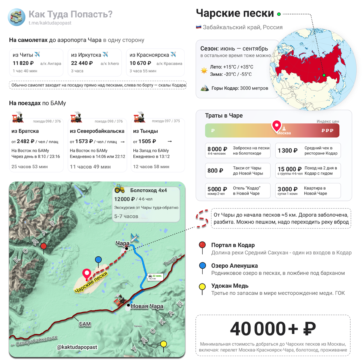 Чарские пески — самая северная пустыня мира | Как Туда Попасть | Дзен