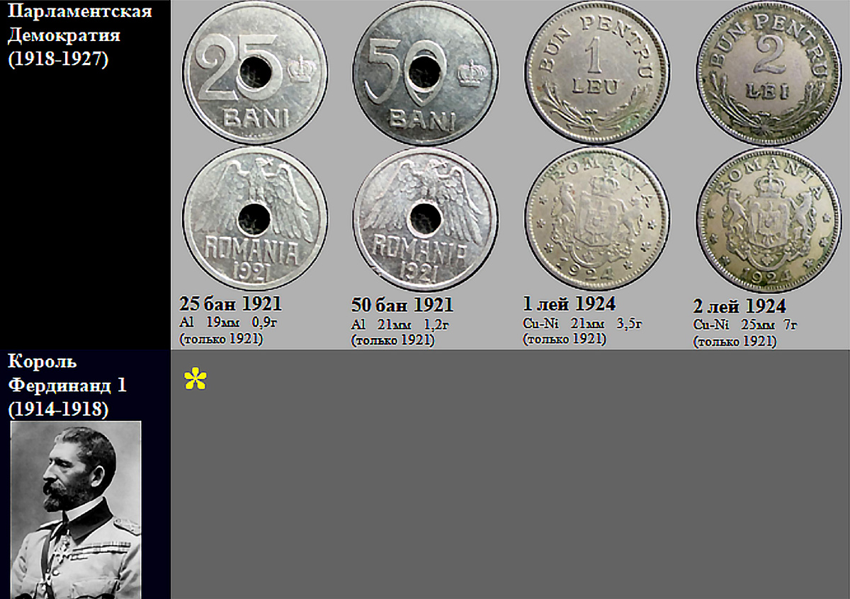 Фрагмент домашнего файла "Румыния". 