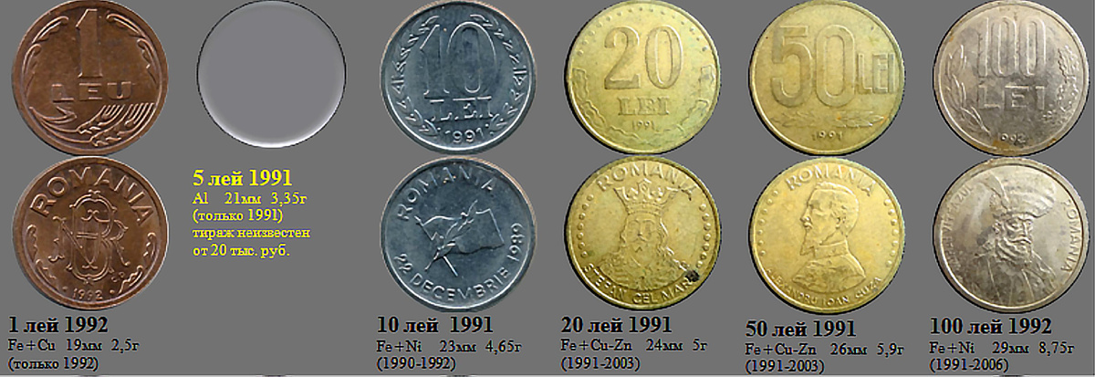 Фрагмент домашнего файла "Румыния". 