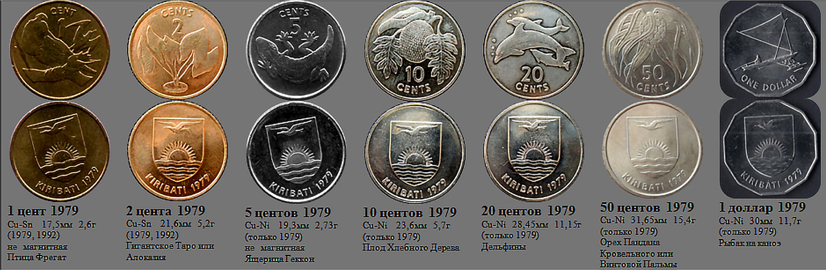 Фрагмент домашнего файла "Кирибати". 