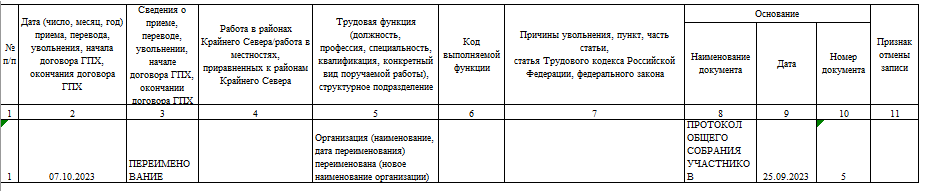 Запись в трудовой книжке при изменении наименования организации