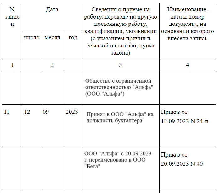 Внесение записи в трудовую книжку при переименовании отдела и должности