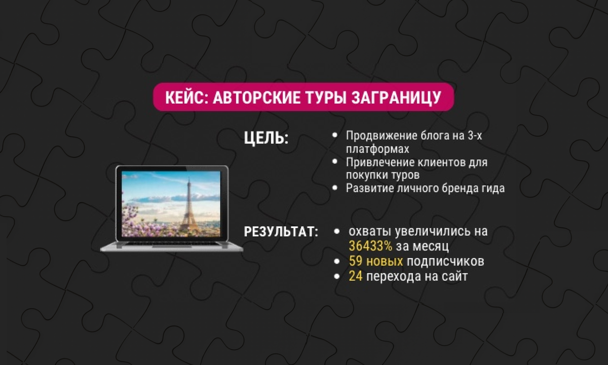 Кейс: продвижение организатора авторских туров за границей. Увеличение  охватов на 36433% за месяц работы с нуля. | Маркетинговое агентство|  Timakina Marketing| СММ Продвижение| Маркетолог | Дзен