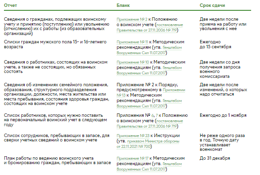 План воинского учета на 2023 год