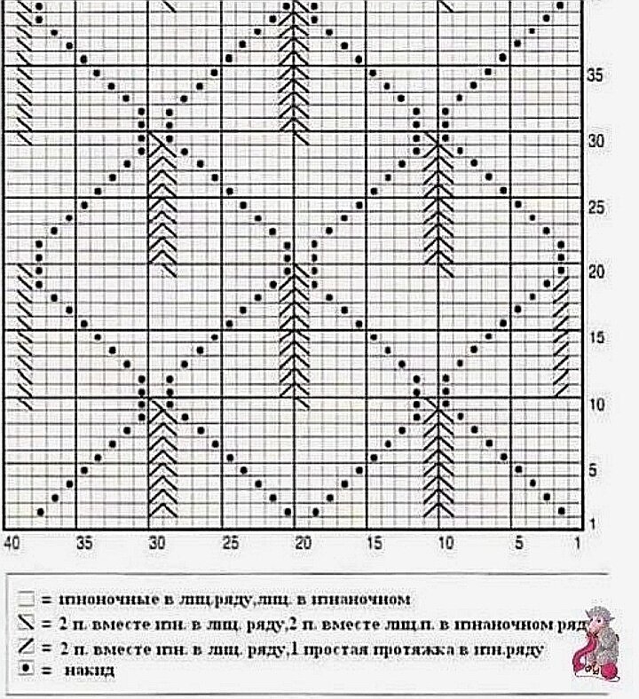 Найти схему узора. Вязание крокодиловая кожа спицами схема. Узор крокодиловая кожа спицами схема. Вязание чешуйки спицами схема. Узор чешуйки спицами схема.