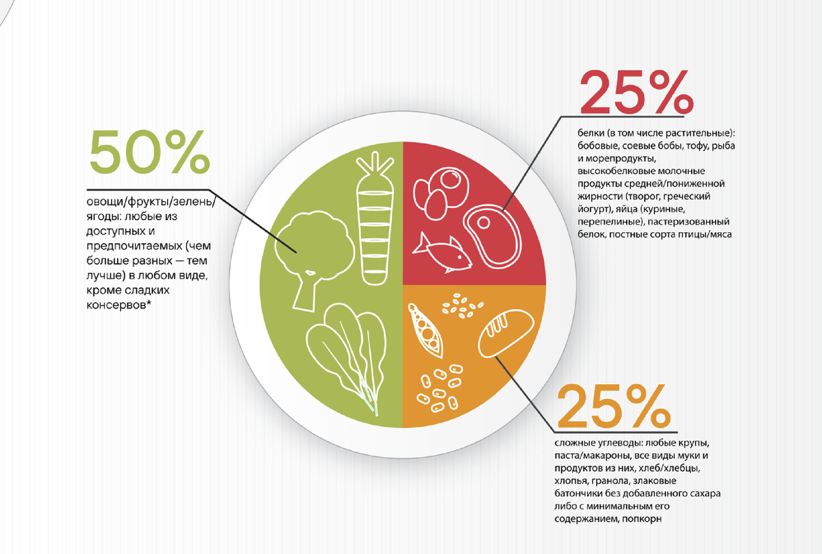Фото взято с сайта docmed 