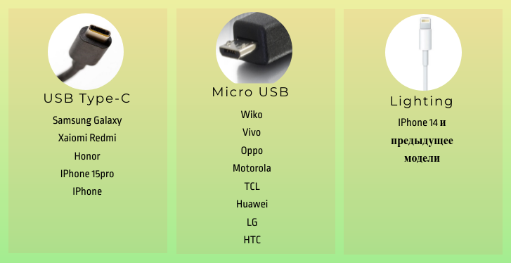 Разъемы телефонов