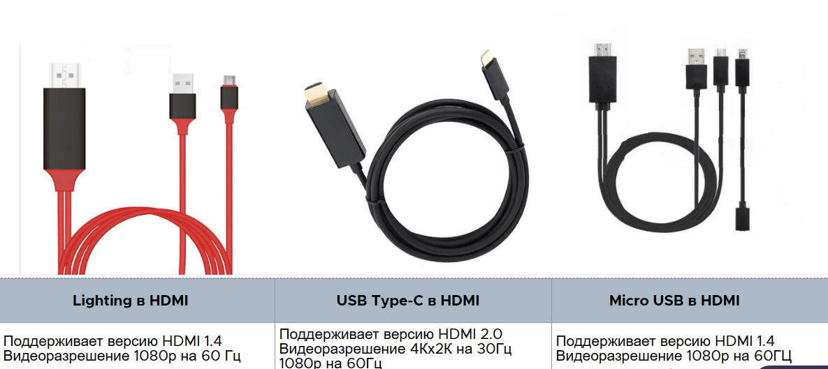 HDMI кабель