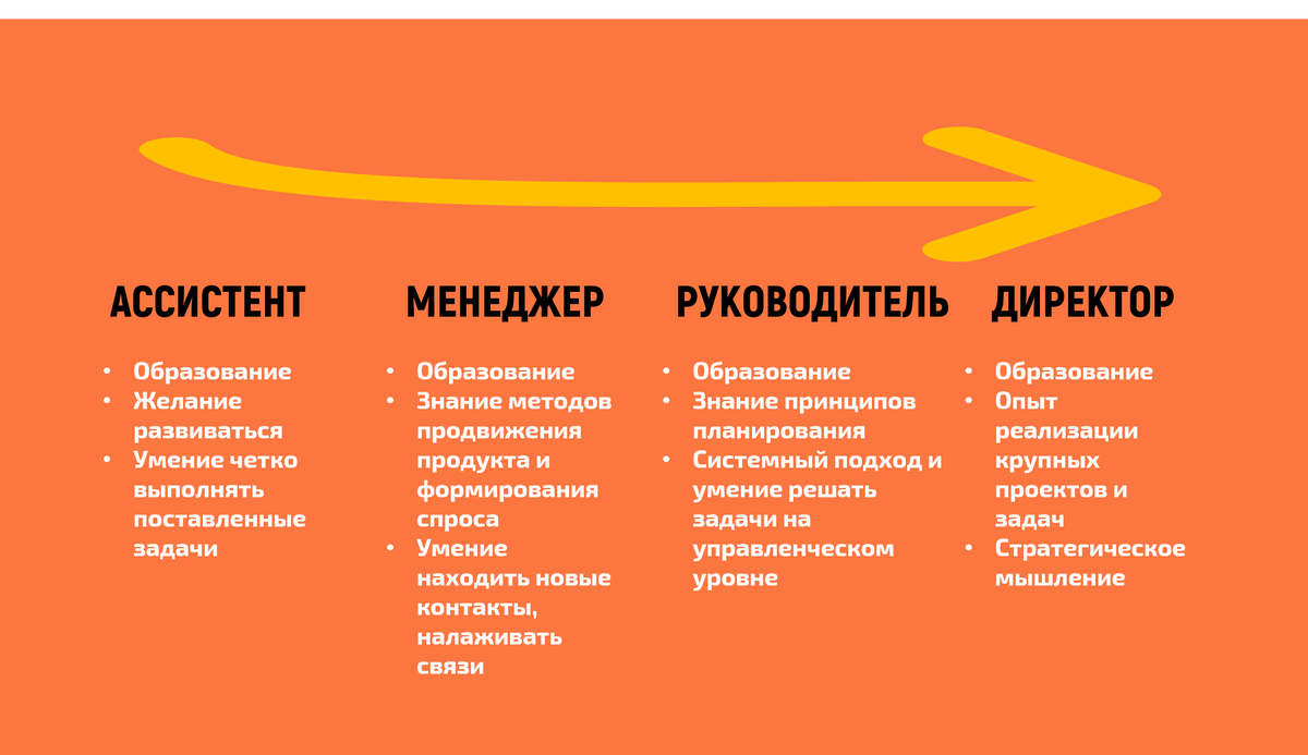 Сегодня на рынке труда можно встретить достаточно новых словосочетаний и определений.-4