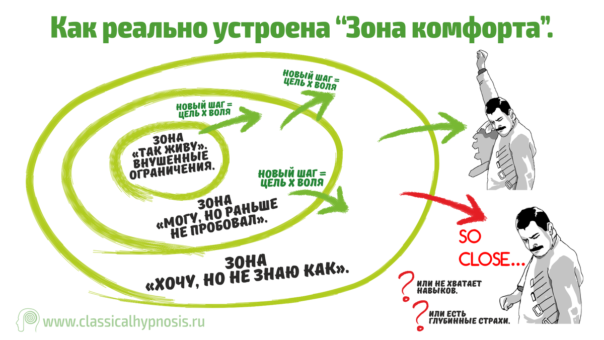 Эта пресловутая зона комфорта. Уж как ее ругают те, кто не хочет ничего менять. Те, кто привык существовать в своей реальности. Те, кому удобно и хорошо жить так, как привычно.-2