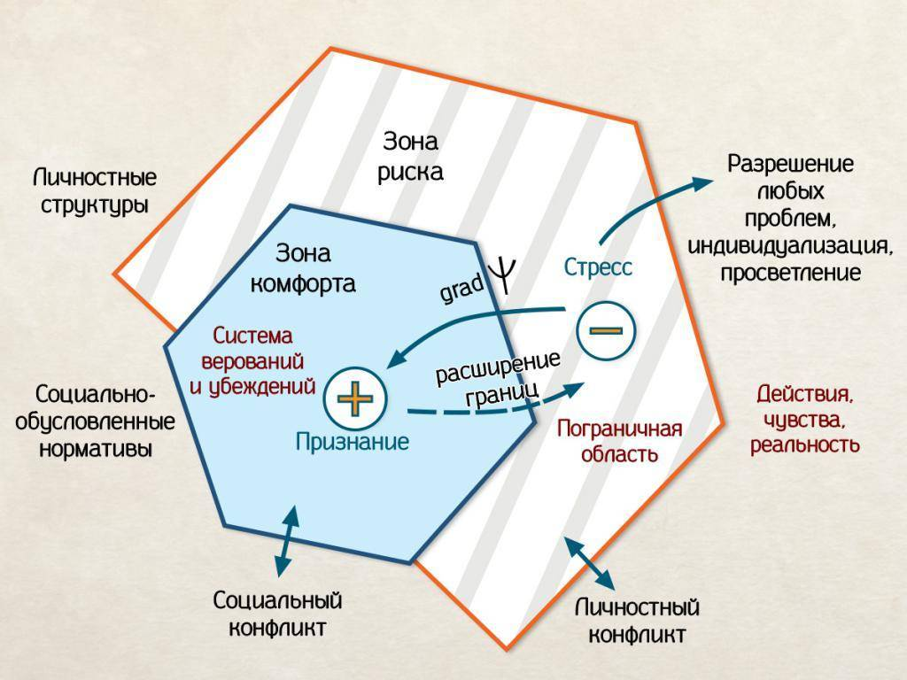 Эта пресловутая зона комфорта. Уж как ее ругают те, кто не хочет ничего менять. Те, кто привык существовать в своей реальности. Те, кому удобно и хорошо жить так, как привычно.-3