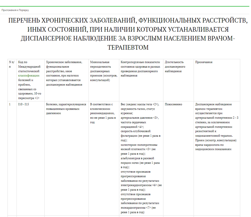 План диспансерного наблюдения при артериальной гипертензии. План диспансерного наблюдения при гипертонической болезни. Диспансерное наблюдение при артериальной гипертензии. Диспансеризация при артериальной гипертензии.