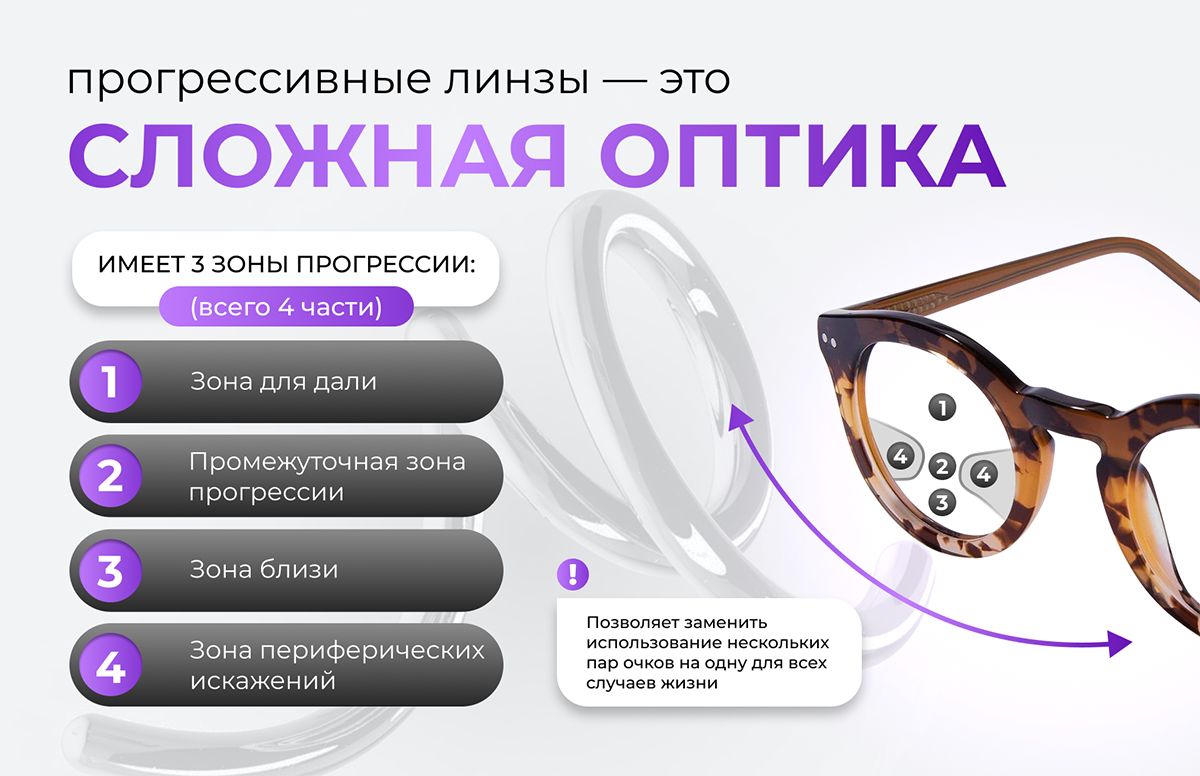 Стиль и экологичность: открытые защитные очки Uvex пьюр-фит - hristinaanapa.ru