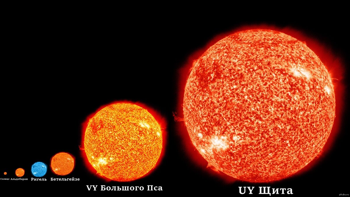 Диаграмма Герцшпрунга-Рассела (HR-диаграмма) - это один из важнейших инструментов, которые используются в астрономии для изучения звезд и их эволюции.