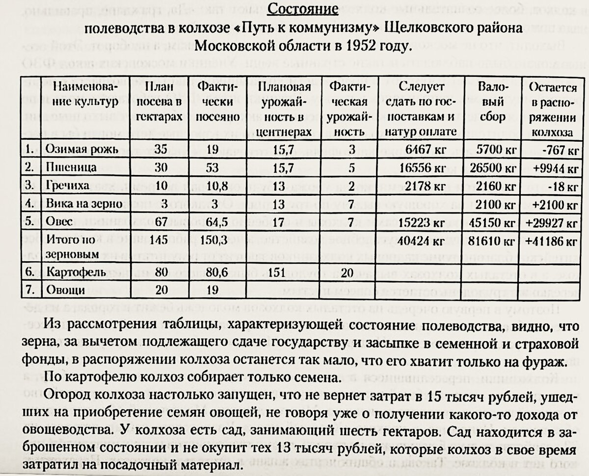 Колхоз «Путь к коммунизму» и срок за цыплят: год 1952 | История СССР в  документах | Дзен