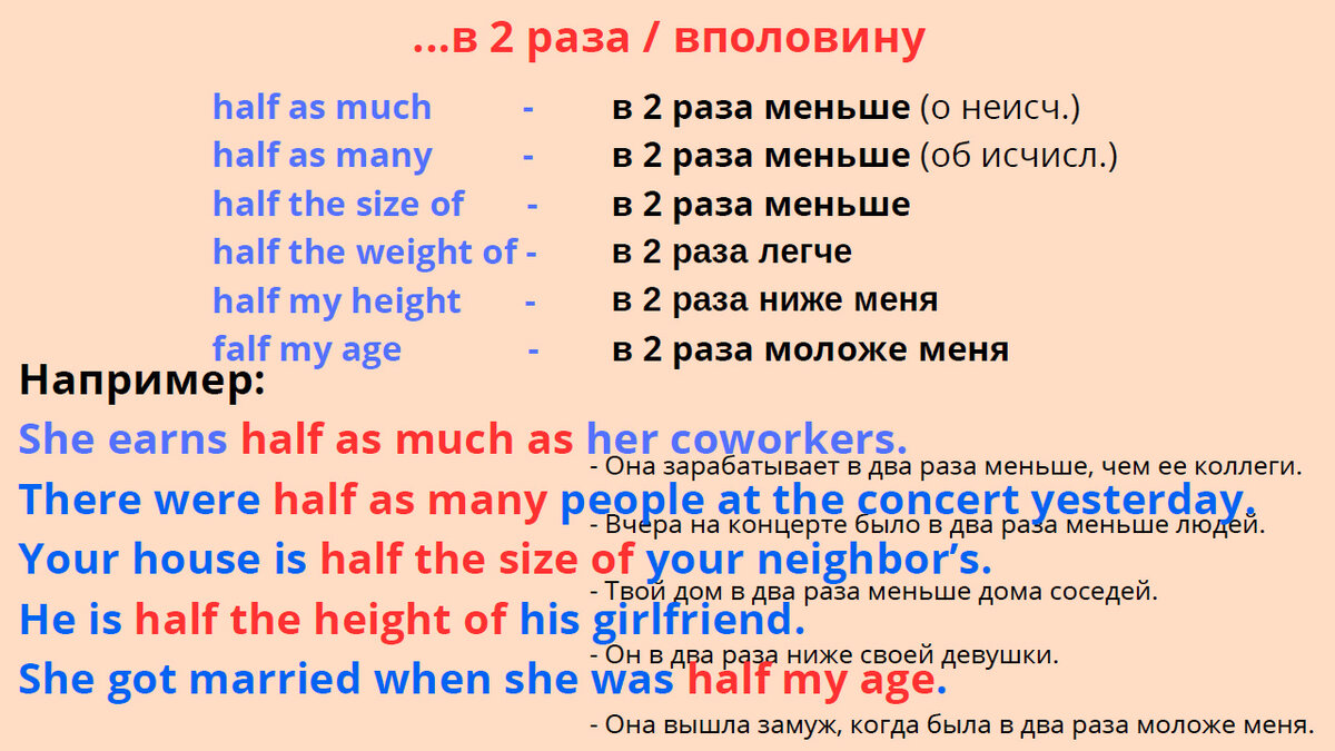 Как по-английски сказать «он в 2 раза меньше, чем…» | Мой любимый английский  | Дзен