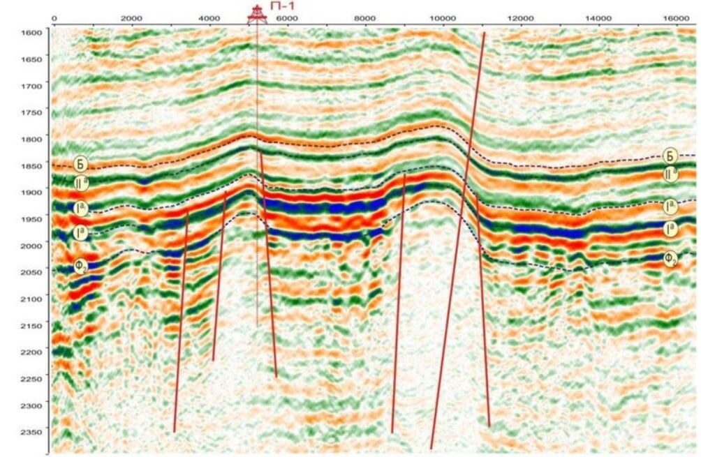 Пример комплексной корреляции сейсмических горизонтов на временном разрезе. Устойчивые отражающие горизонты Б (кровля Баженовской свиты) и IIa ( подошва Баженовской свиты) прослежены в автоматическом режиме. А сложная поверхность палеозойского фундамента (горизонт Ф2) потребовала ручной интерпретации инженера.