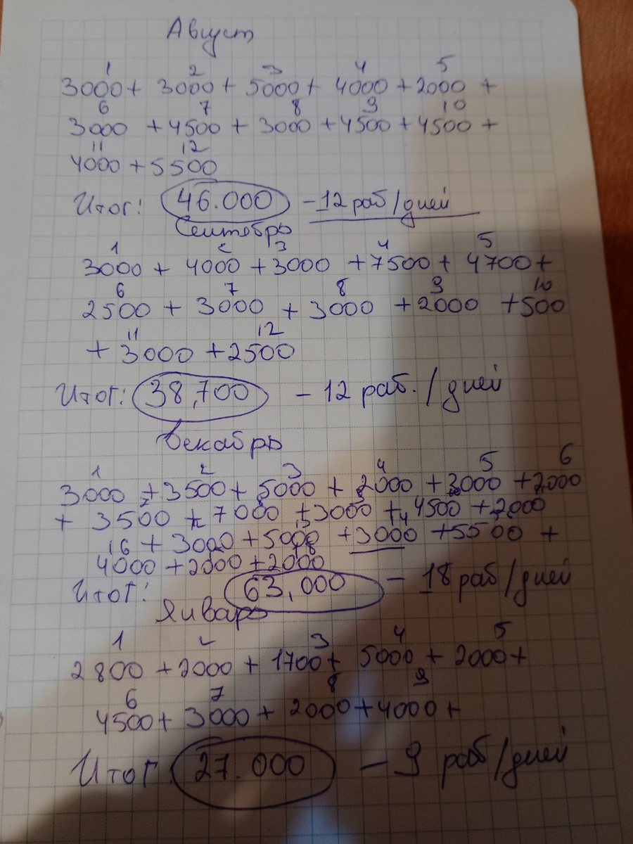 Моя зарплата по месяцам и количеством рабочих дней ,2024 год 