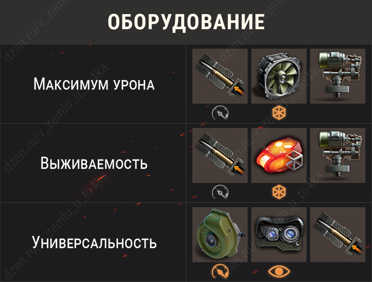 Оборудование для СТГ (World of Tanks / Мир танков)