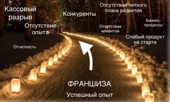 Почему предприниматели выбирают бизнес по франшизе