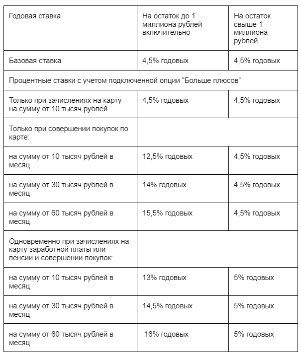 21 годовых на 3 месяца