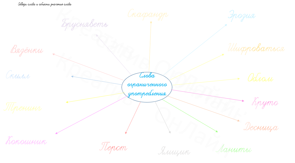 Словарь вязальщиц | Словарь, Юмор