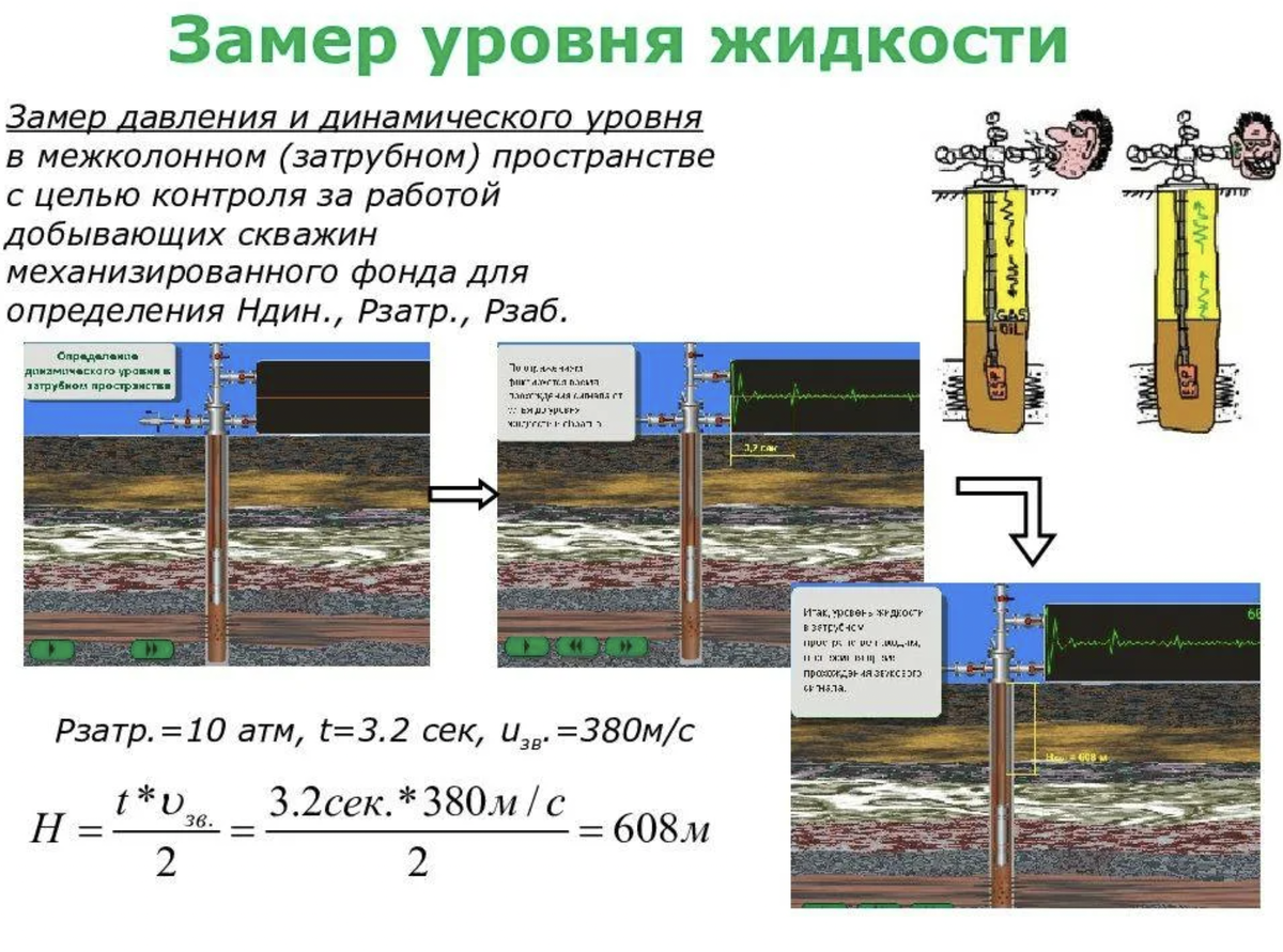 Динамический уровень формула