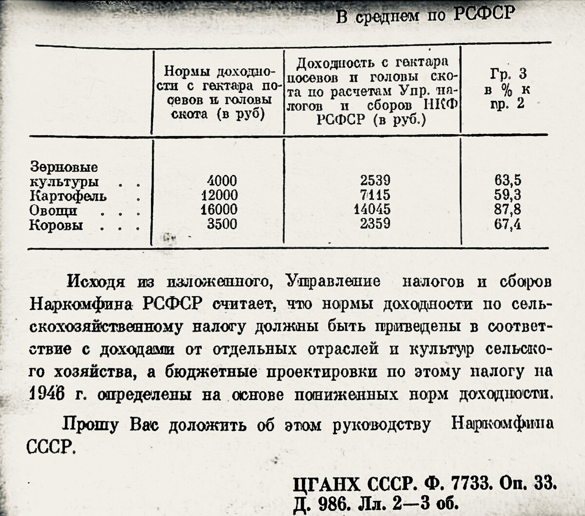 В.П. Попов «Российская деревня после войны (июнь 1945 — март 1953) Сборник документов», с. 135