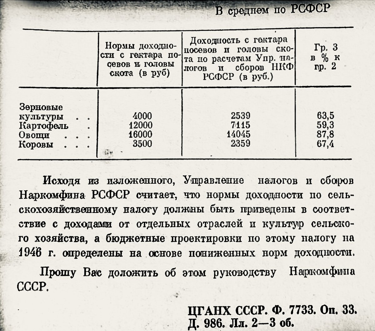 Налог на яблони после войны, годы 1946 — 1953 | История СССР в документах |  Дзен