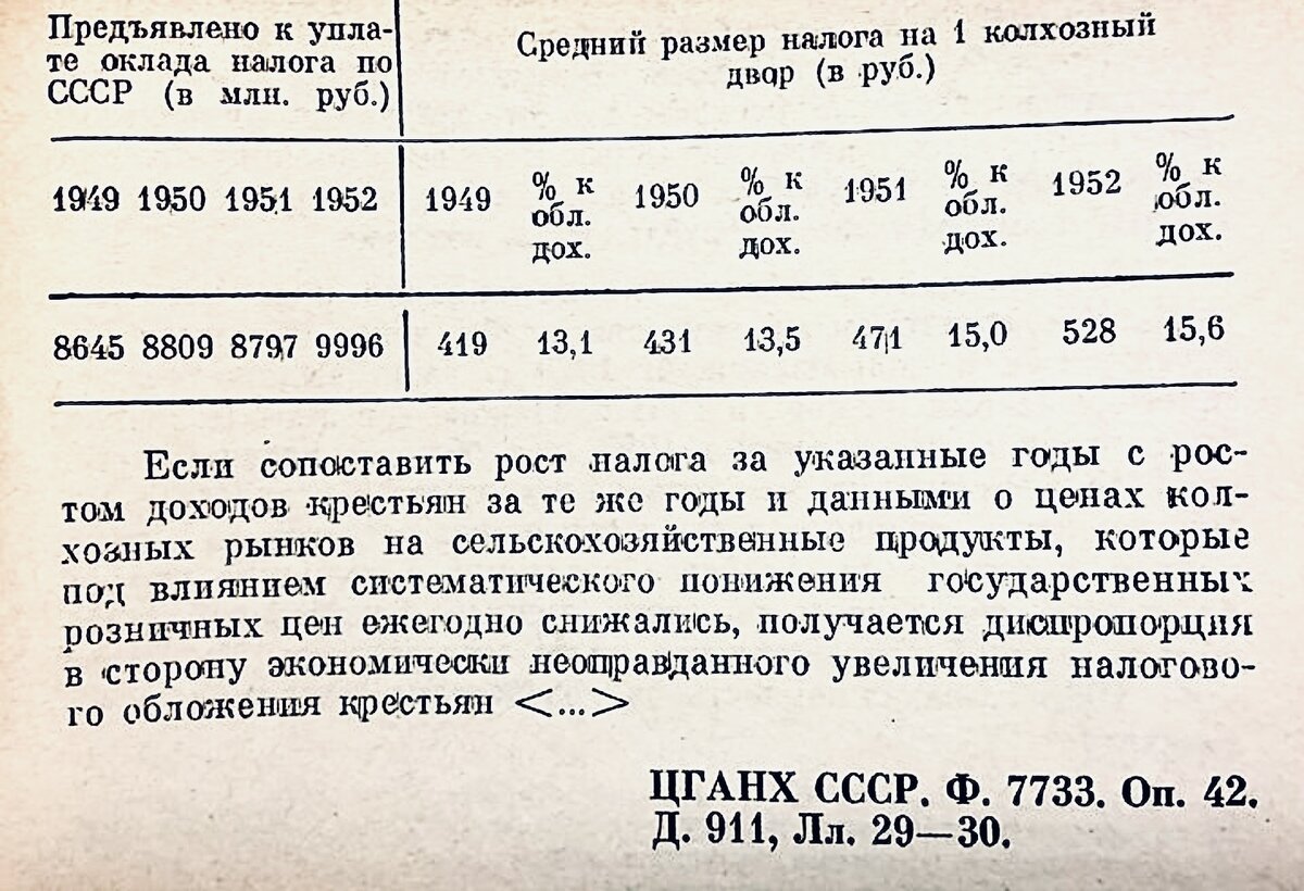 Налог на яблони после войны, годы 1946 — 1953 | История СССР в документах |  Дзен