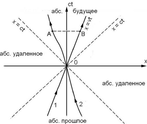 Очень грубое, но часто используемое приближение. 