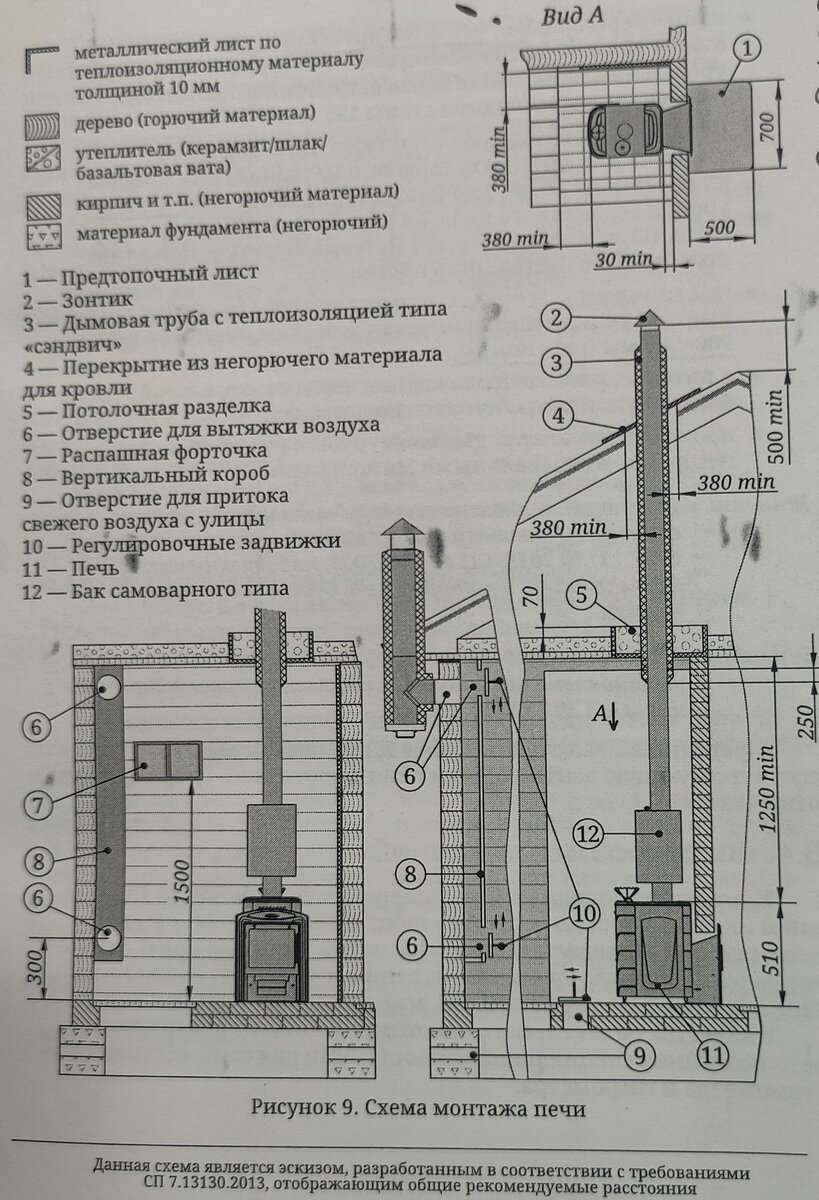 Банная печка - покупка, установка, пожарные нормы, огнезащита. | TehnoZet-2  | Дзен