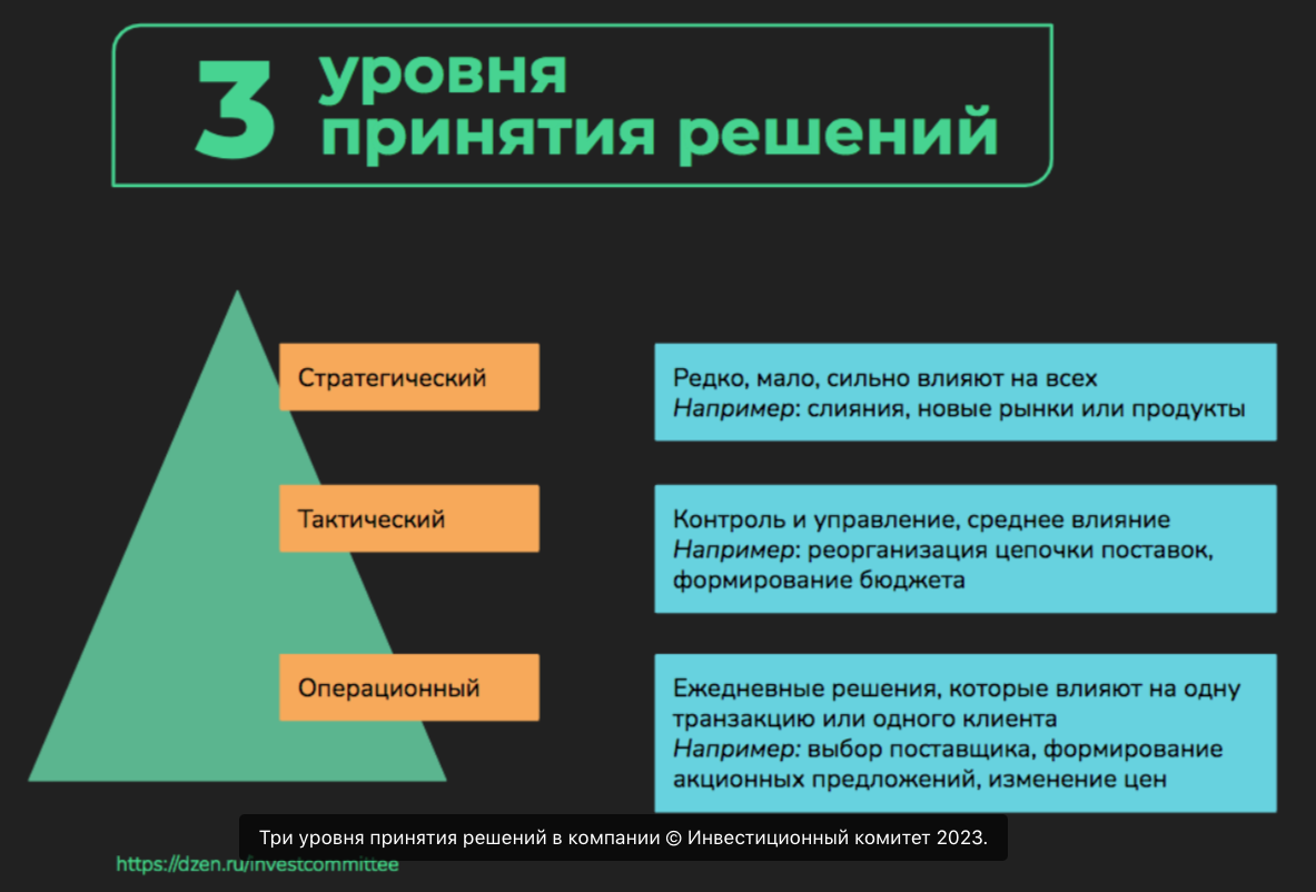 Нестандартные решения в бизнесе: когда уместно управление по интуиции?  Спойлер: когда ты Big Boss, и вооружен цифрами и фактами | Инвестиционный  комитет с Михаилом Морозовым | Дзен