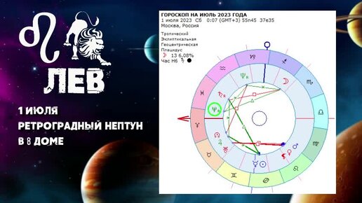 Гороскоп лев июля 2023