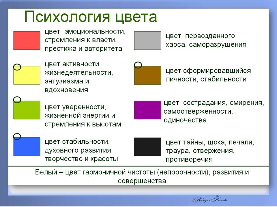 Цвет и музыка | Наука и жизнь