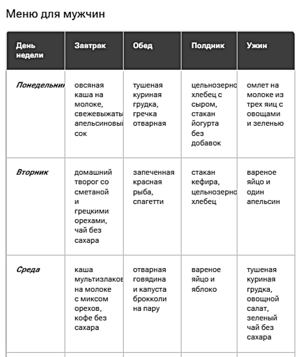 Принципы правильного питания: меню на 7 дней для похудения от экспертов | ✓  ДИЕТЫ & КАК ПОХУДЕТЬ ЛЕГКО! | Дзен