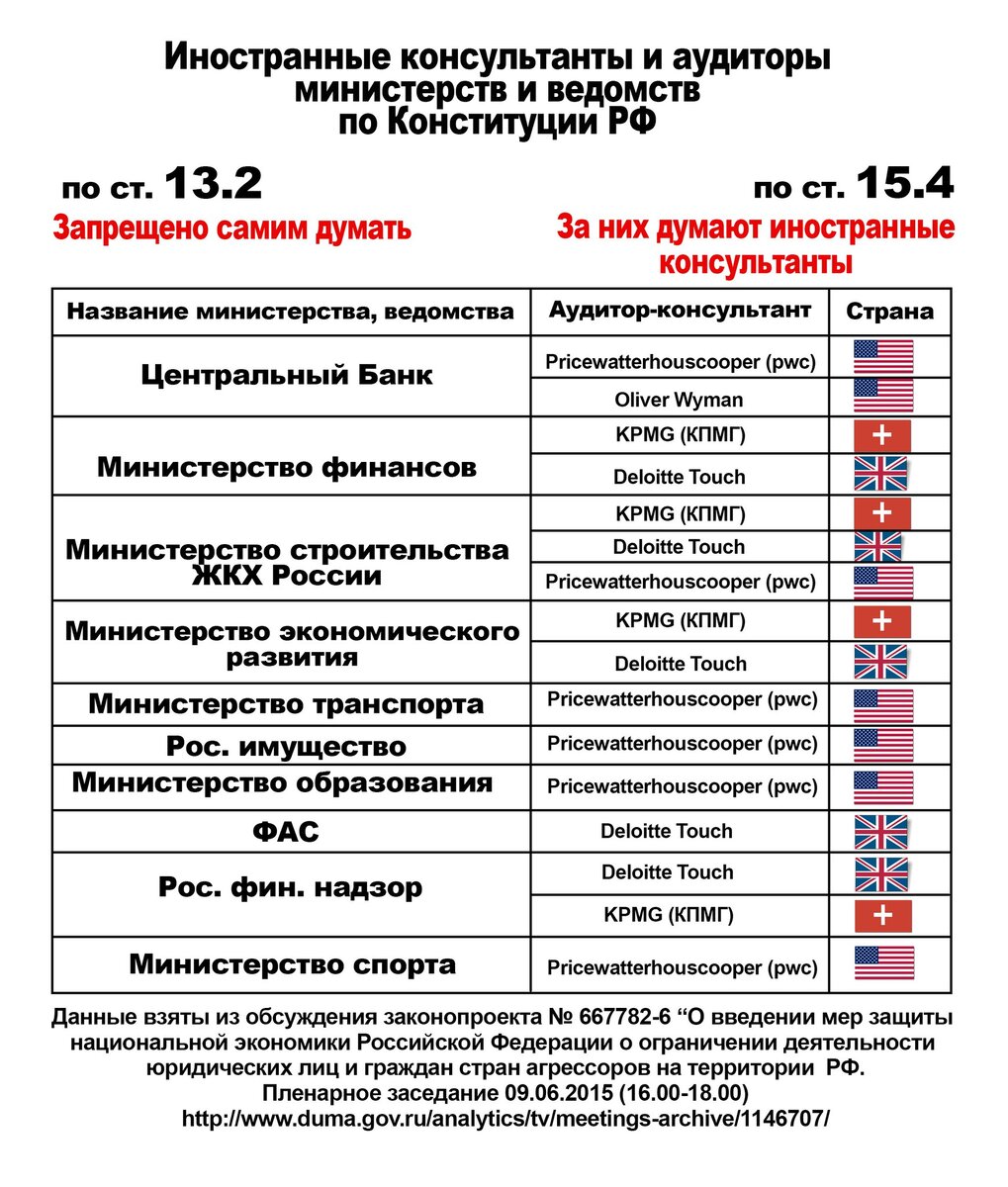 После санкций компании сменили свои названия, но система так и продолжает работать, т.к. основана на 13.2 ст. Конституции РФ