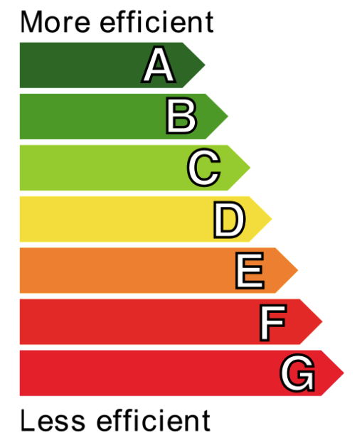 Классы энергоэффективности от лучшего (А) к худшему (G)
Авторство: Chris828. based on http://www.uk-energy-saving.com/energy_labels.pdf, Общественное достояние, https://commons.wikimedia.org/w/index.php?curid=10436001