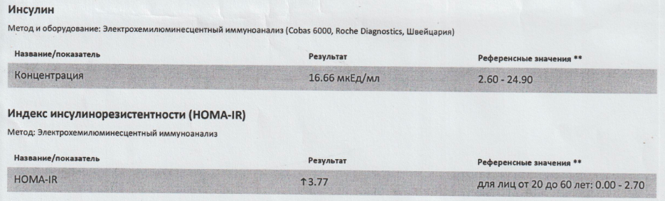 Инсулин и индекс инсулинорезистентности (высчитан по формуле, глюкоза натощак была 5.09).