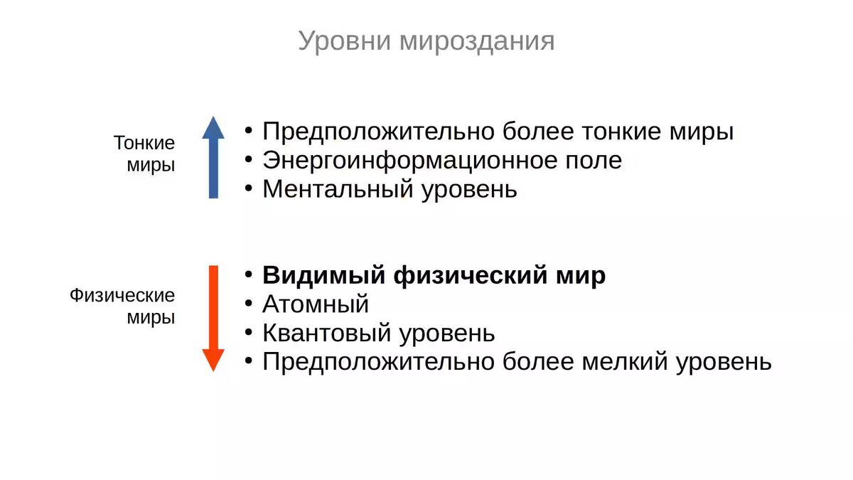 Уровни мироздания согласно философской модели Системы Личной Свободы