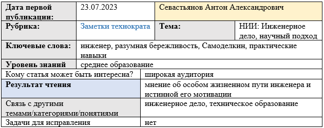 Карточка статьи