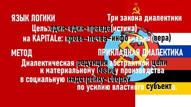 ЯЗЫК ЛОГИКИ. Метод. Часть VII. Прикладная диалектика. Три закона диалектики. Цель:один–един–правда (истина) на Kapitale:кровь–почва–информация(вера). Метод: диалектическая редукция абстрактной цели к материальному базису производства в социальную надстройку-сборку по усилию властного субъекта. Трансформация описаний
