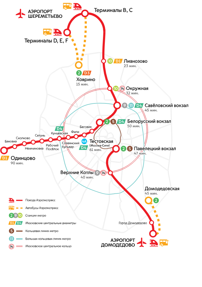 Схема поездов Аэроэкспресс с остановками
