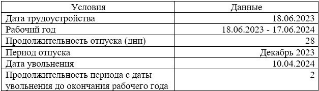 Когда возникает отпуск авансом? Согласно ст.-2