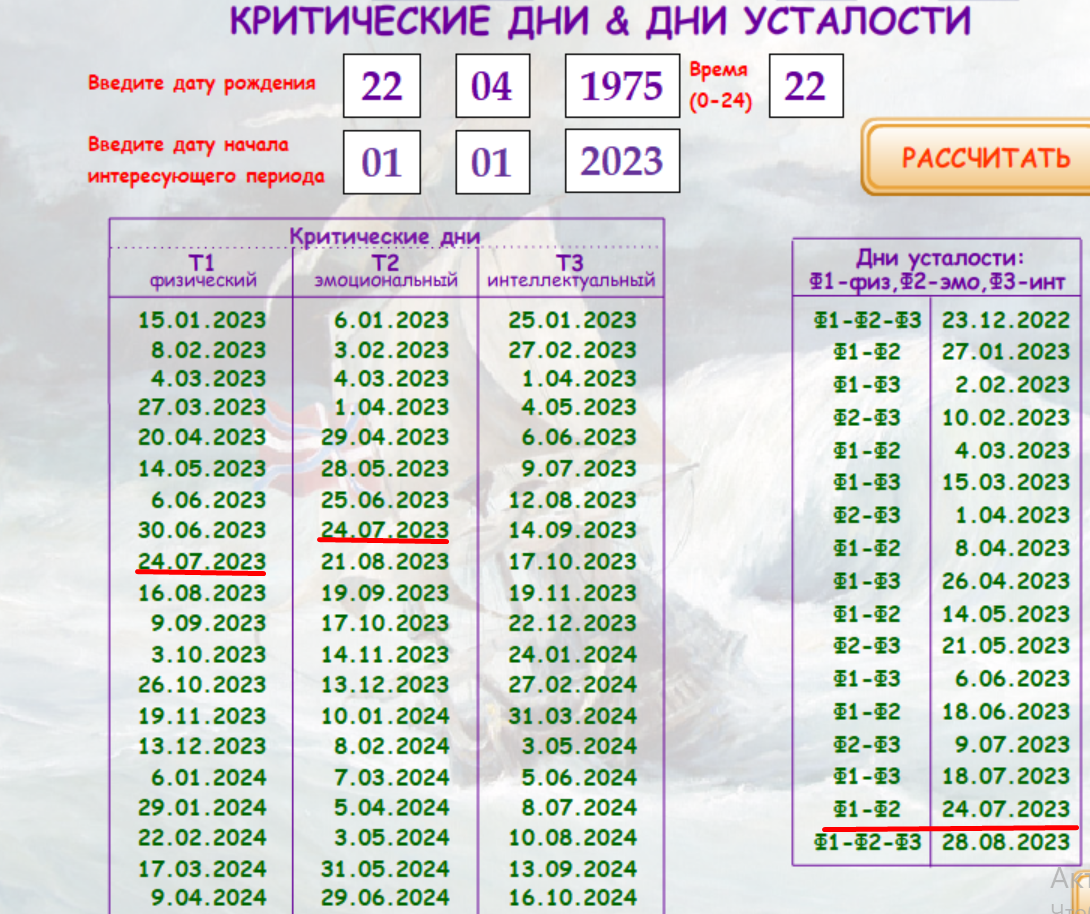 Посчитать сутки от даты. Рассчитать критические дни. Критические даты по дате рождения. Критичные или критические дни.